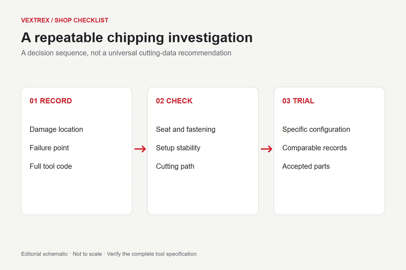 carbide insert chipping in stainless steel decision checklist for the complete tooling and machining setup