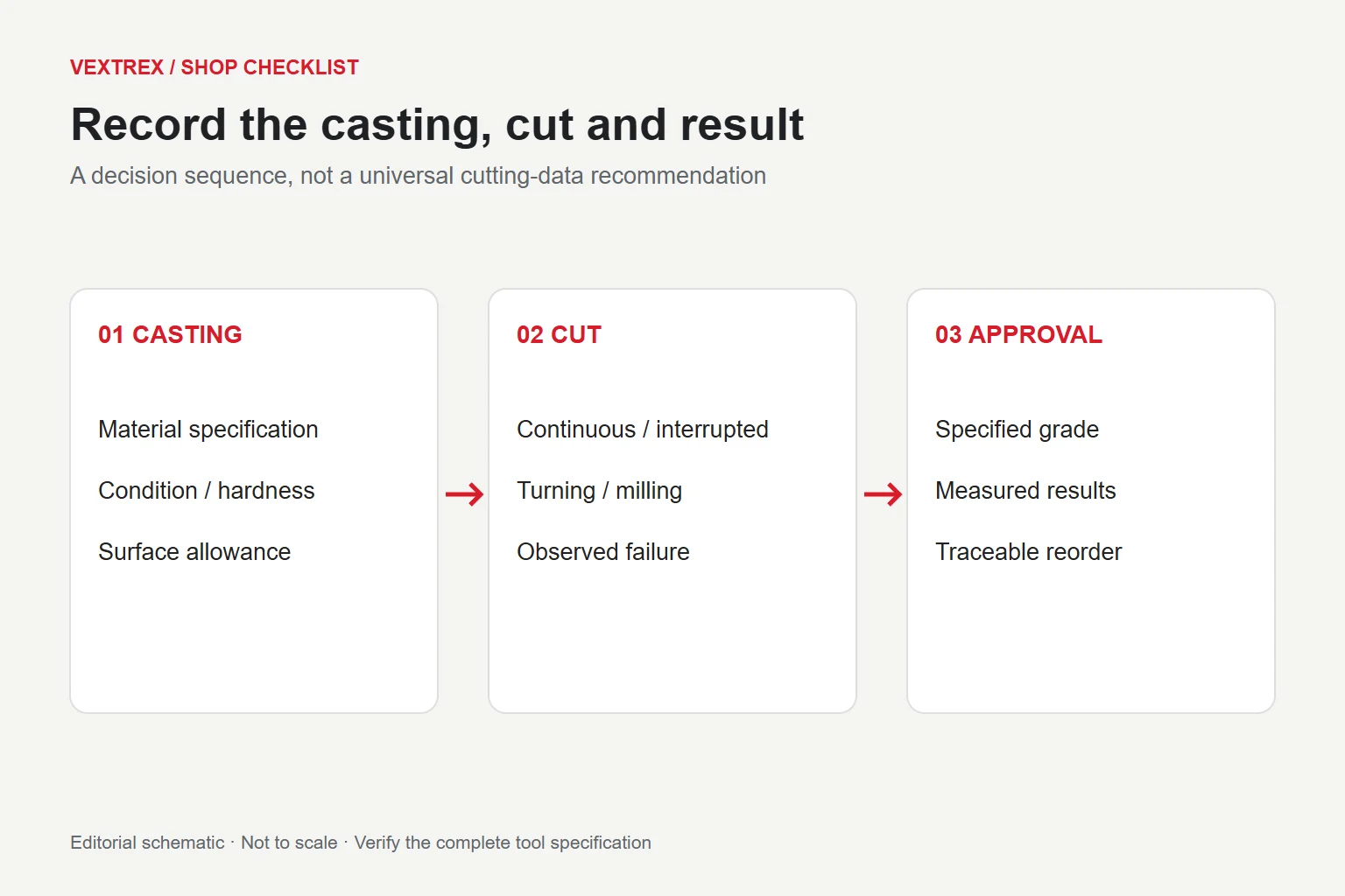 carbide insert grade for cast iron decision checklist for the complete tooling and machining setup